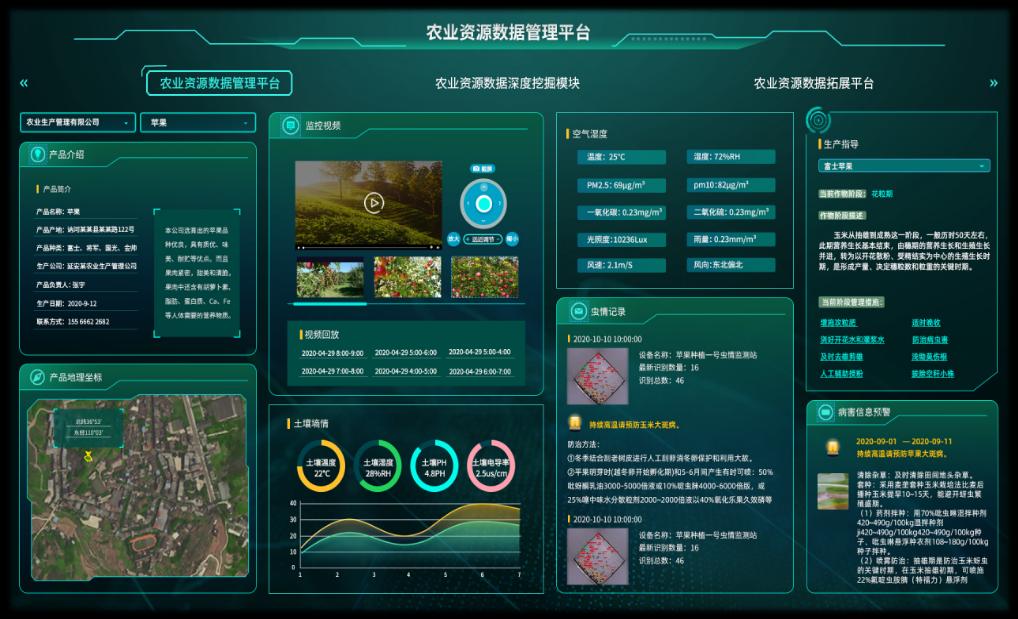 系统集成解决方案